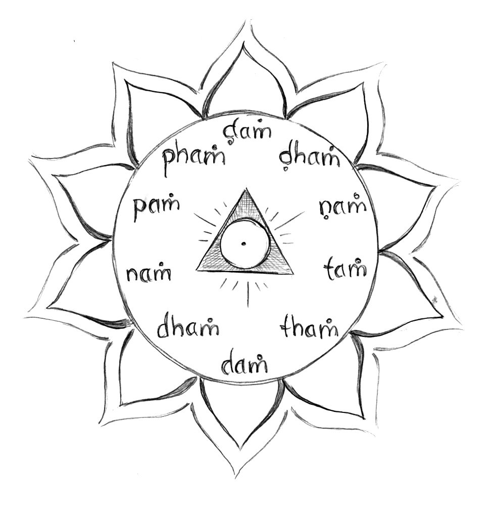 anahata chakra sound