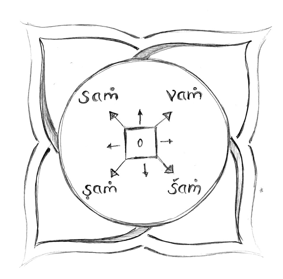 mualdhara chakra sound
