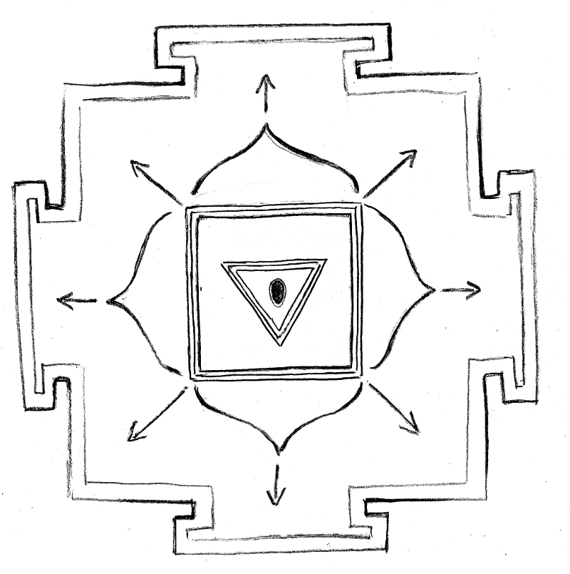 Muladahra Chakra