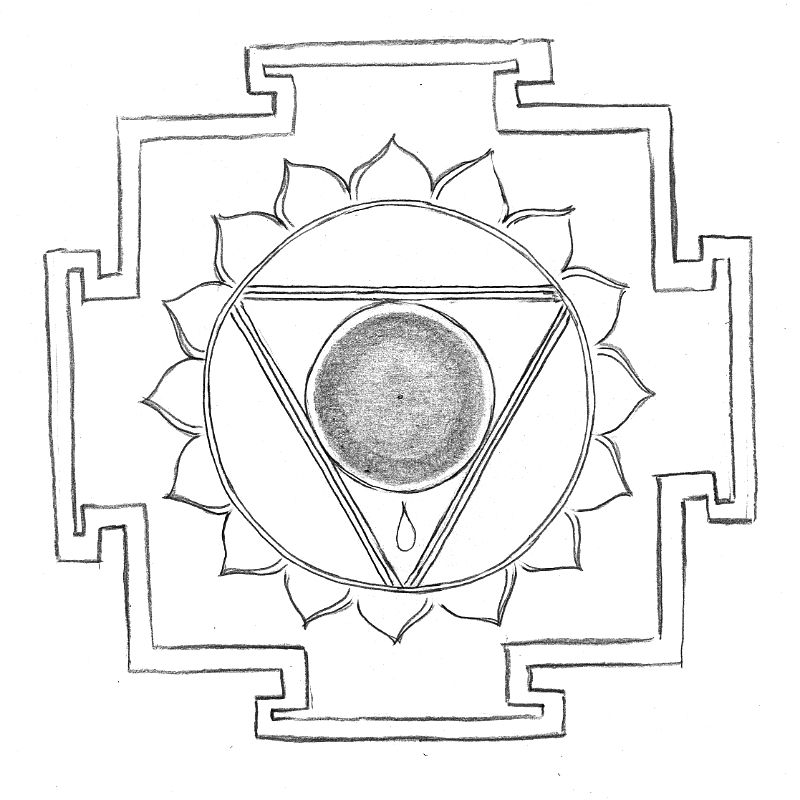 vihuddha chakra yoga