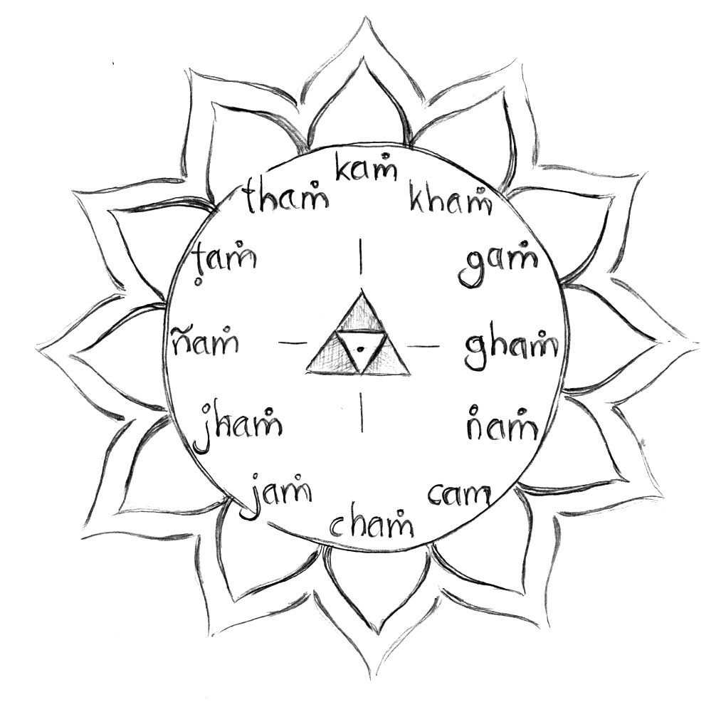 Anahata Chakra Sound