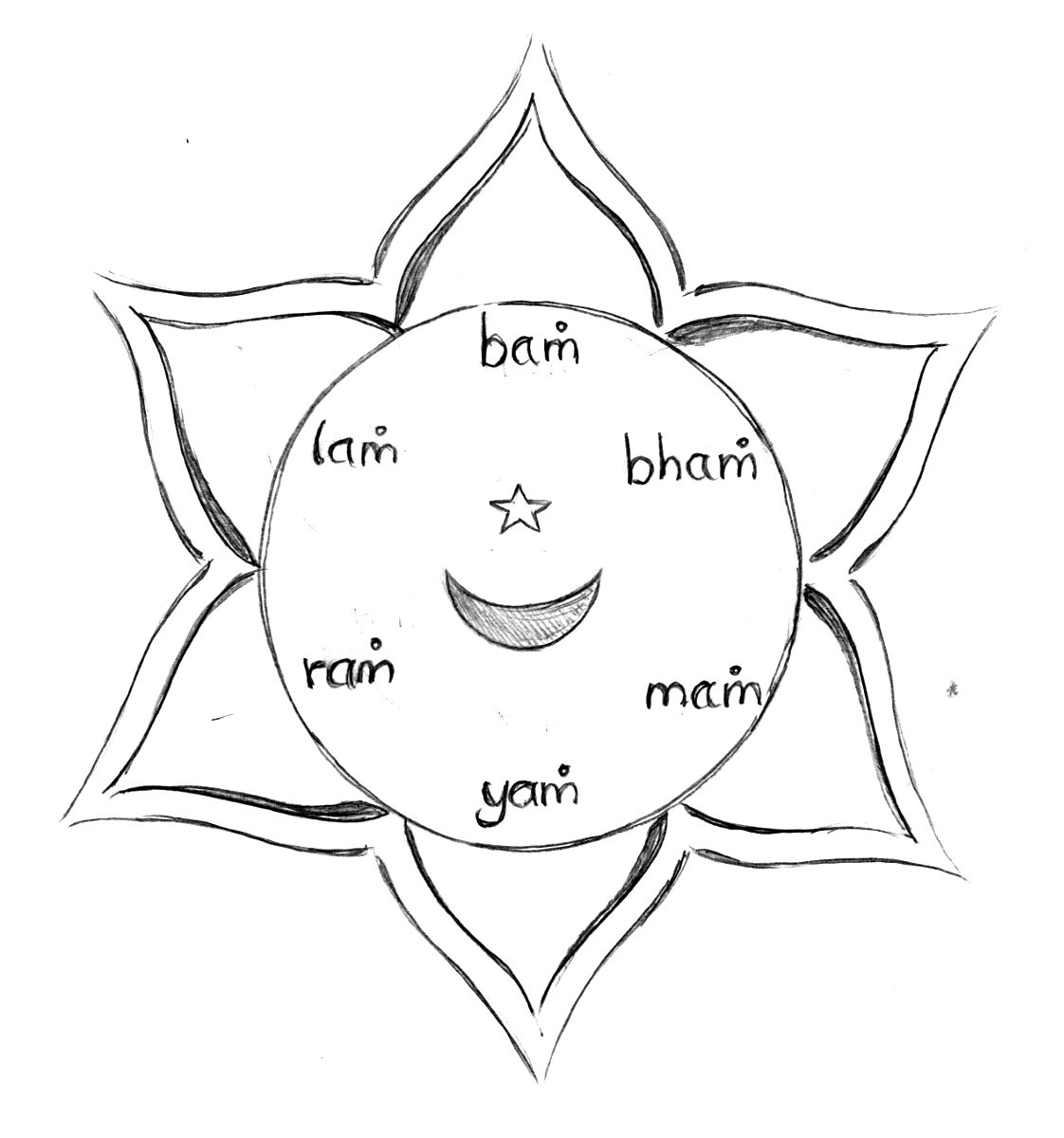 Svadhisthana Sacral Chakra Sound